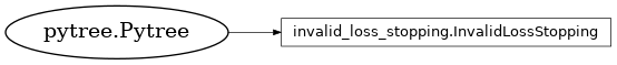 Inheritance diagram of netket.callbacks.InvalidLossStopping