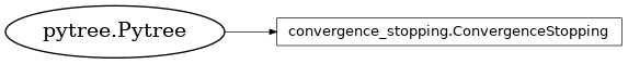 Inheritance diagram of netket.callbacks.ConvergenceStopping