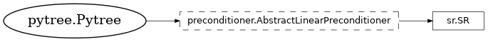 Inheritance diagram of netket.optimizer.SR
