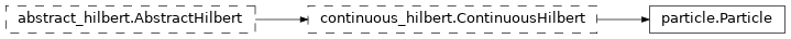 Inheritance diagram of netket.experimental.hilbert.Particle