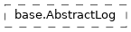 Inheritance diagram of netket.logging.AbstractLog