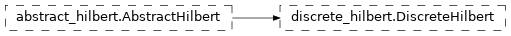 Inheritance diagram of netket.hilbert.DiscreteHilbert