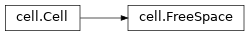 Inheritance diagram of netket.experimental.geometry.FreeSpace