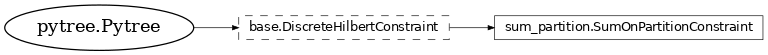 Inheritance diagram of netket.hilbert.constraint.SumOnPartitionConstraint