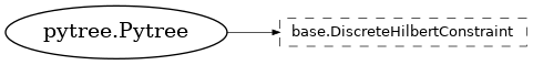 Inheritance diagram of netket.hilbert.constraint.DiscreteHilbertConstraint