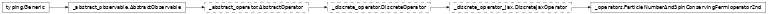 Inheritance diagram of netket.experimental.operator.ParticleNumberAndSpinConservingFermioperator2nd