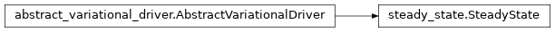 Inheritance diagram of netket.driver.SteadyState
