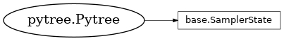 Inheritance diagram of netket.sampler.SamplerState