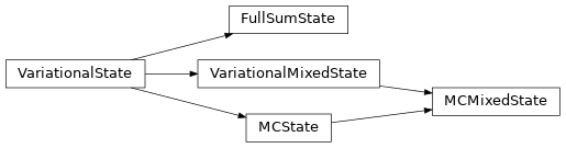 Inheritance diagram of netket.vqs