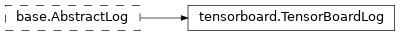 Inheritance diagram of netket.logging.TensorBoardLog