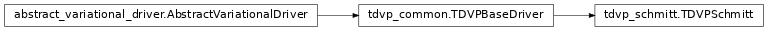 Inheritance diagram of netket.experimental.driver.TDVPSchmitt