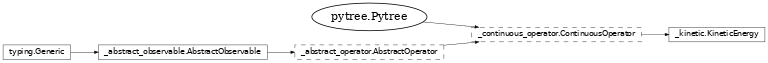 Inheritance diagram of netket.operator.KineticEnergy