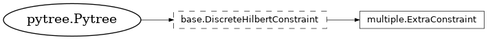 Inheritance diagram of netket.hilbert.constraint.ExtraConstraint