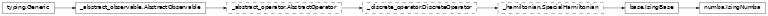 Inheritance diagram of netket.operator.IsingNumba