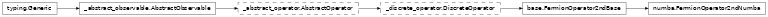 Inheritance diagram of netket.operator.FermionOperator2ndNumba