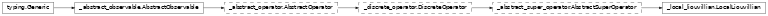 Inheritance diagram of netket.operator.LocalLiouvillian