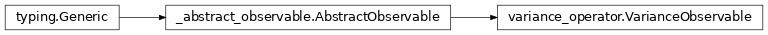 Inheritance diagram of netket.experimental.observable.VarianceObservable