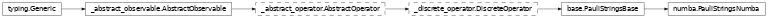 Inheritance diagram of netket.operator.PauliStringsNumba