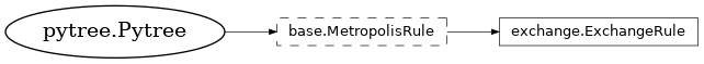 Inheritance diagram of netket.sampler.rules.ExchangeRule