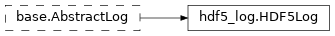 Inheritance diagram of netket.experimental.logging.HDF5Log