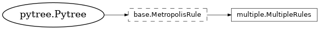 Inheritance diagram of netket.sampler.rules.MultipleRules