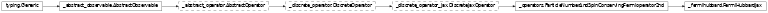 Inheritance diagram of netket.experimental.operator.FermiHubbardJax