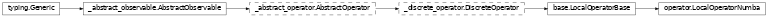 Inheritance diagram of netket.operator.LocalOperatorNumba