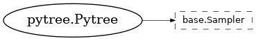 Inheritance diagram of netket.sampler.Sampler