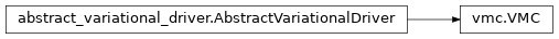Inheritance diagram of netket.driver.VMC