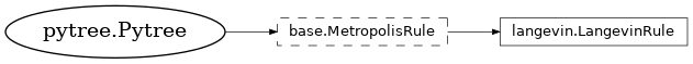 Inheritance diagram of netket.sampler.rules.LangevinRule