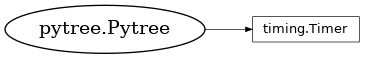 Inheritance diagram of netket.utils.timing.Timer