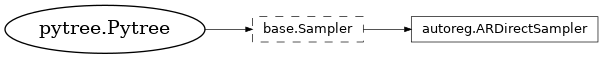 Inheritance diagram of netket.sampler.ARDirectSampler